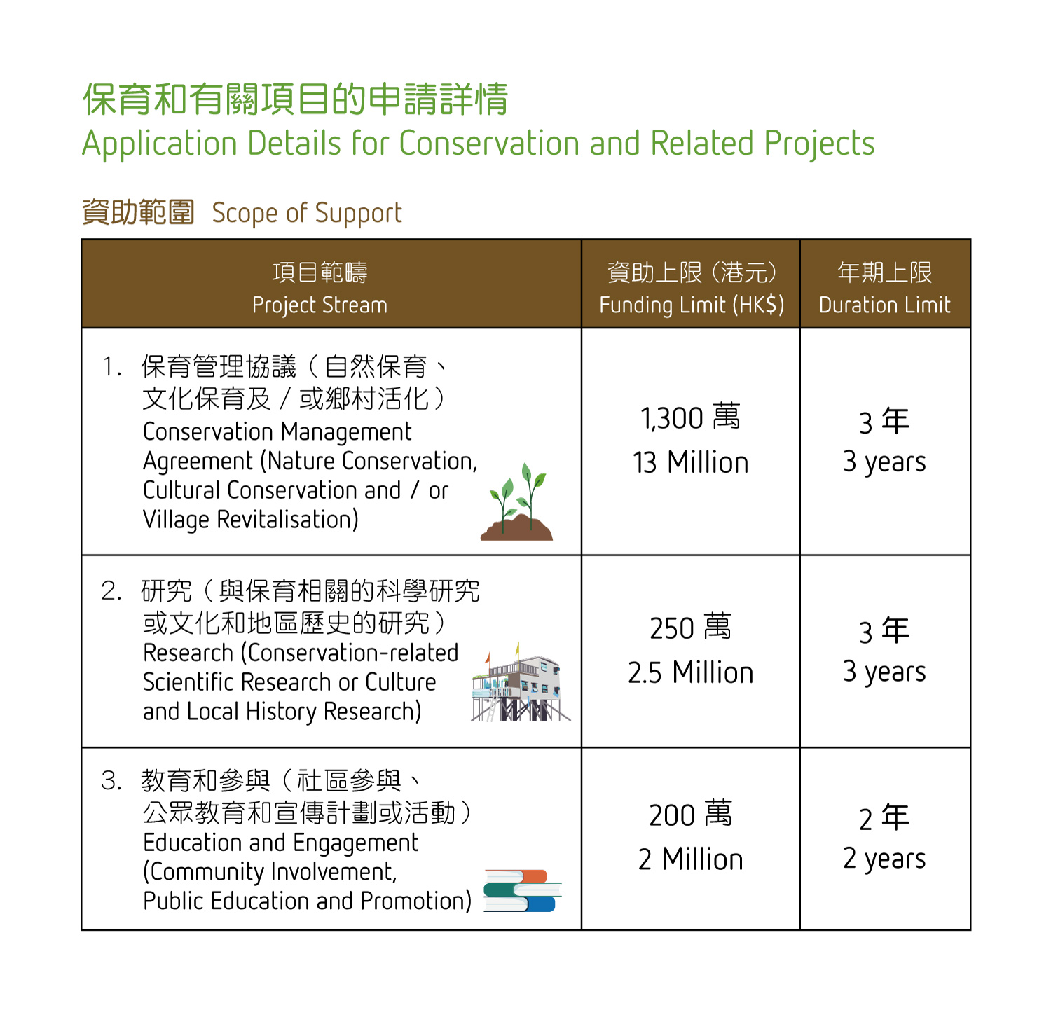 Lantau Conservation Fund 7