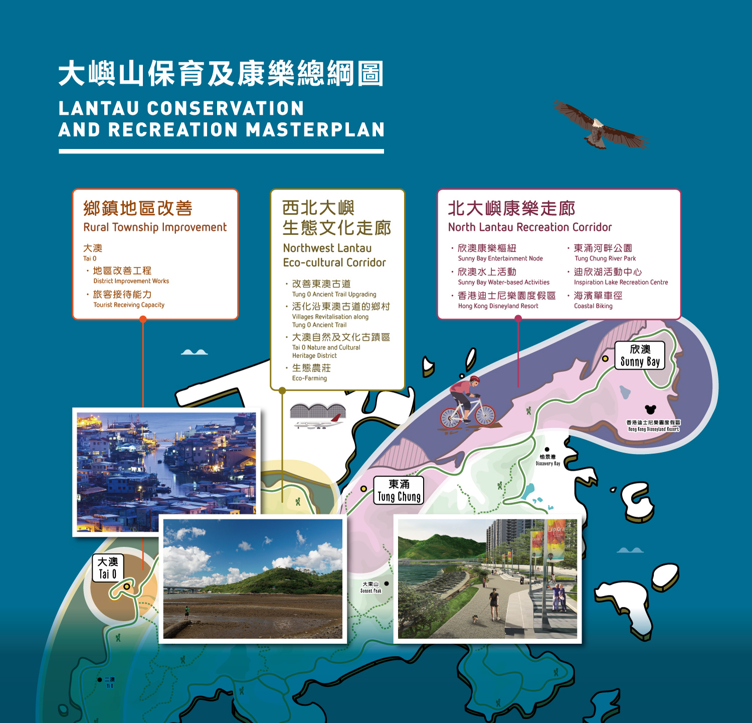 Lantau Conservation and Recreation Masterplan and Lantau Trails and Recreation Plan 3