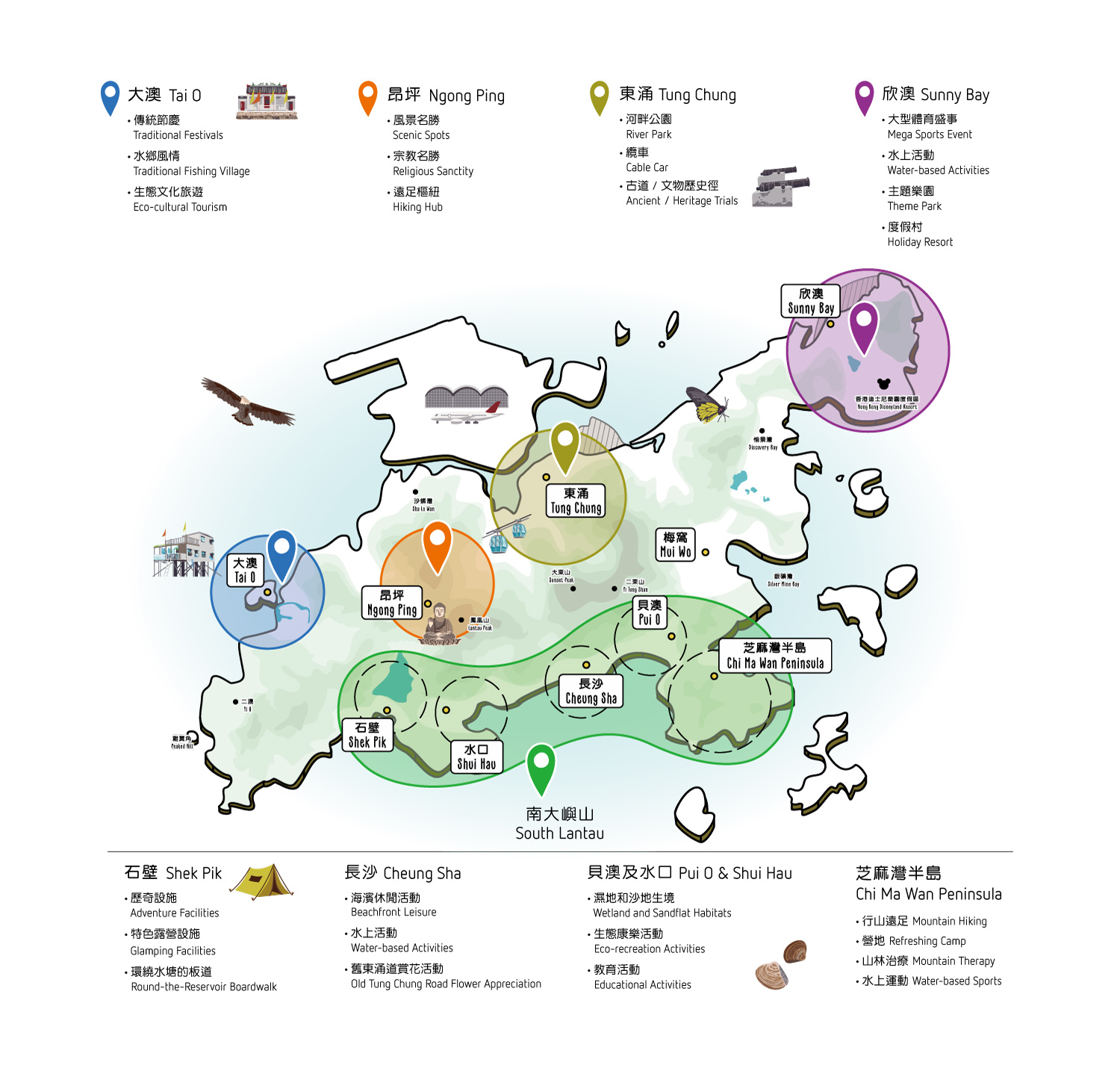 Lantau Conservation and Recreation Masterplan and Lantau Trails and Recreation Plan 7